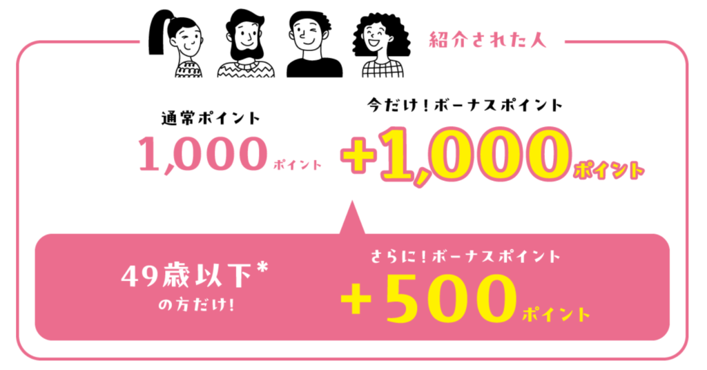 京王パスポートの紹介キャンペーンコードはこれ！