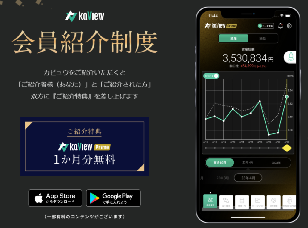 カビュウ（Kaview）の紹介コード：注意点