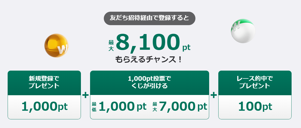 【ポイントサイト＋追加特典】ウィンチケット招待コード特典の内訳