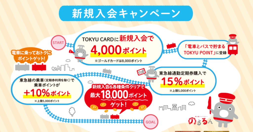 キャンペーンコード以外の東急カードのお得なキャンペーン