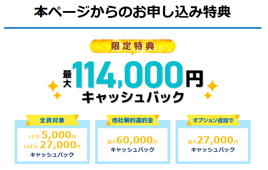 11万4千円還元！GMOとくとくBB光は友達紹介より独自キャンペーンの方がお得！