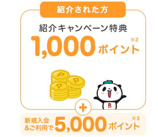 楽天カード友達紹介キャンペーン：6,000ポイントの内訳