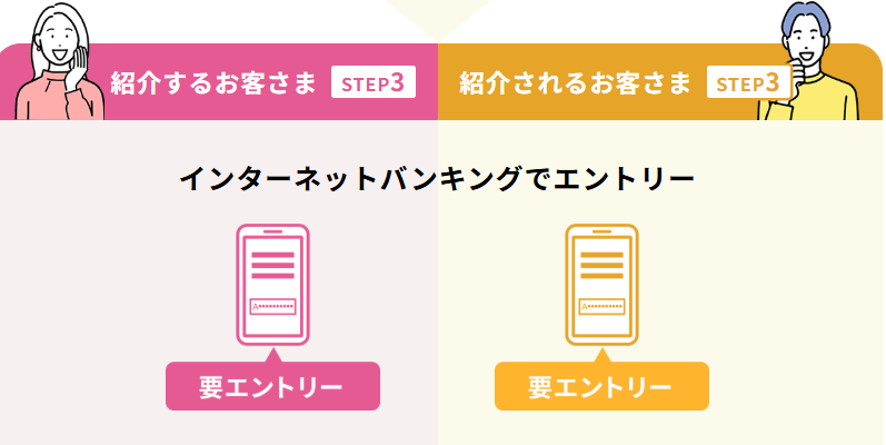 STEP3.紹介される方もエントリー
